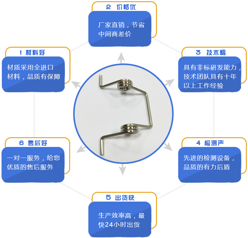 地彈簧是什么？地彈簧怎么安裝？